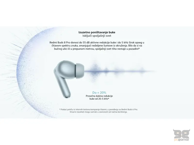 Redmi Buds 8 Pro Glacier Blue