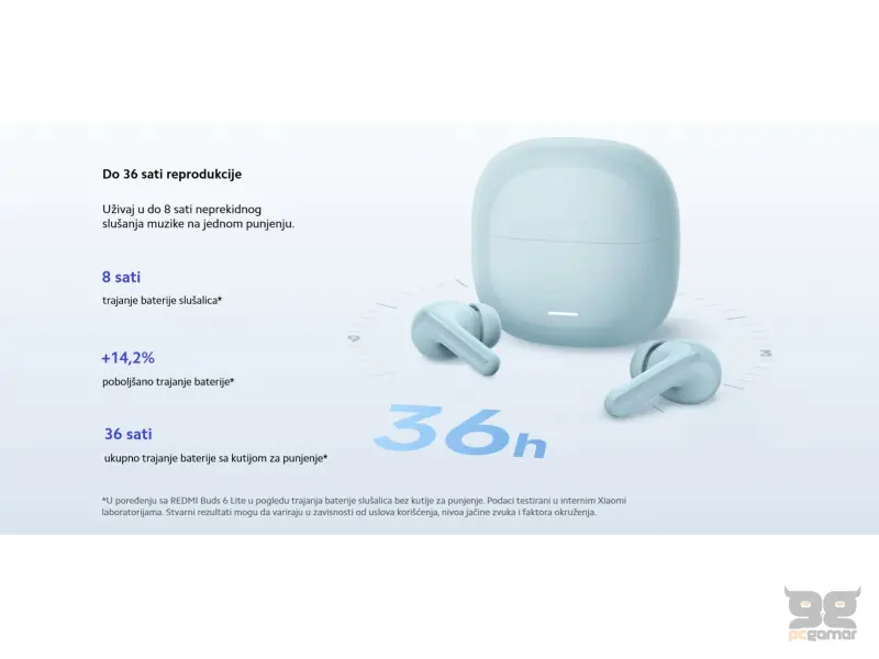 Redmi Buds 8 Lite (White)