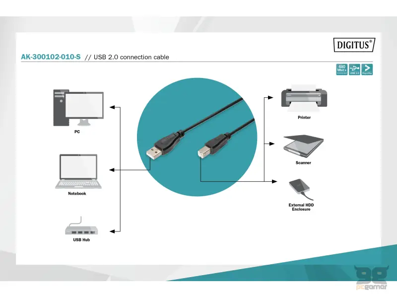 Digitus Kabl USB A - USB B M/M 1m USB 2.0 crni