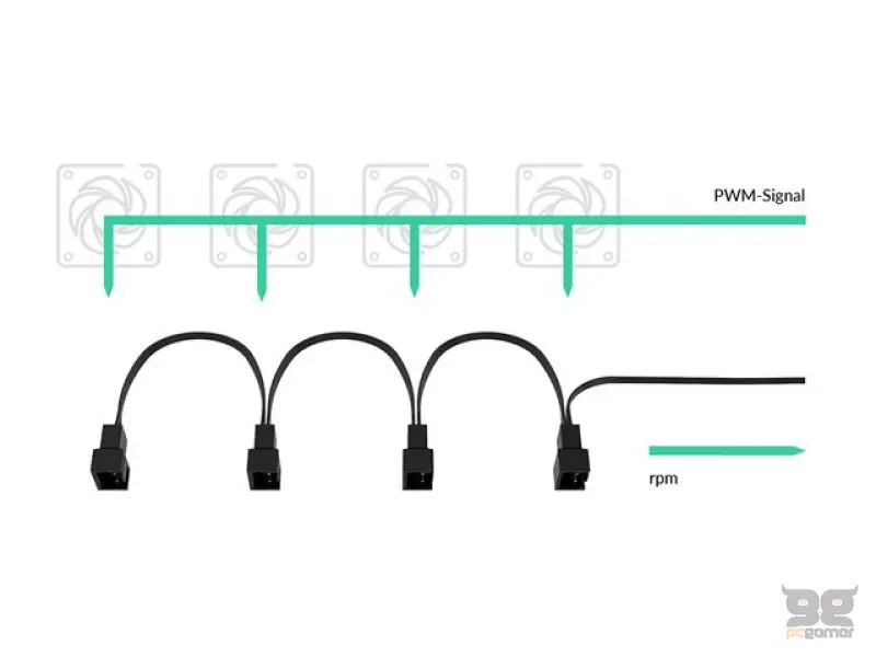 COL CAS Arctic 4-Pin PWM Fan Splitter