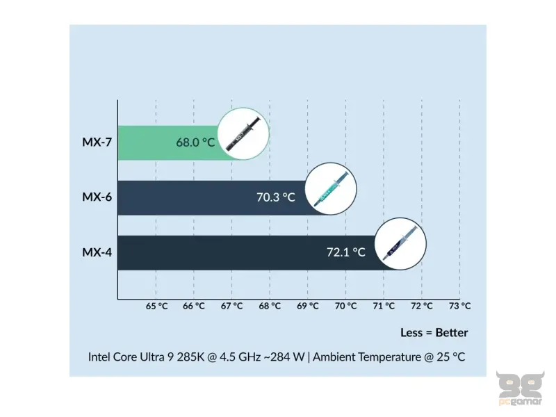 Arctic Cooling Termalna pasta MX-7 4g