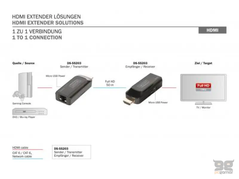 Digitus Mini HDMI Extender Set, Full HD