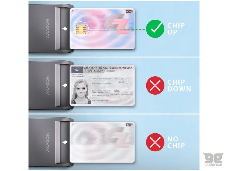 Axagon Čitač kartica CRE-SM3T  flat smartcard/id/usb2.0 1.3m