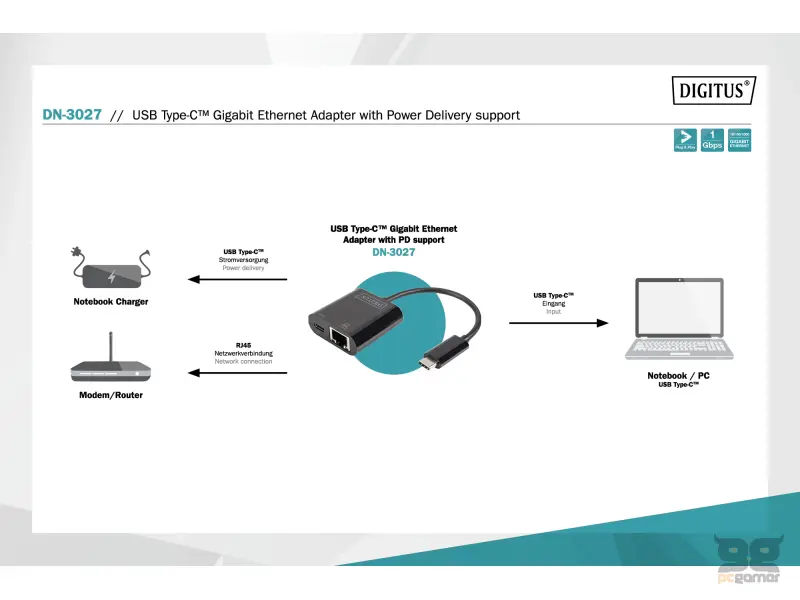 Digitus HUB USB Type C to RJ45 Gigabit Ethernet + Type C PD
