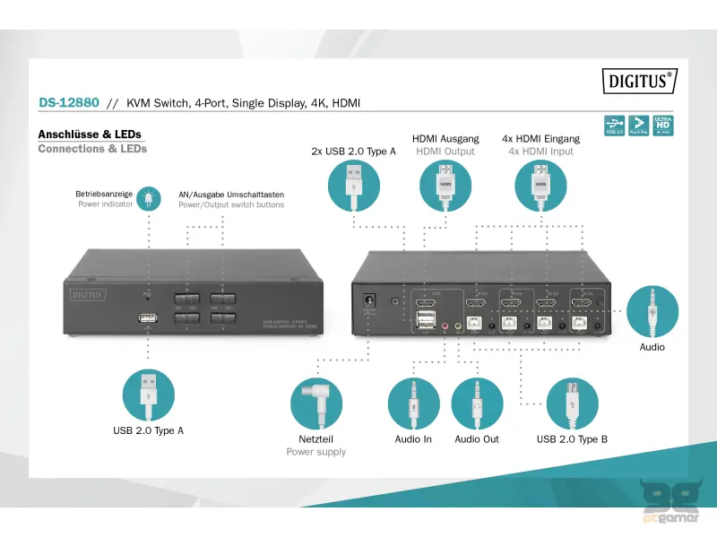 Digitus KVM switch 4 Port HDMI, 4K / 30 Hz (3840 x 2160p)