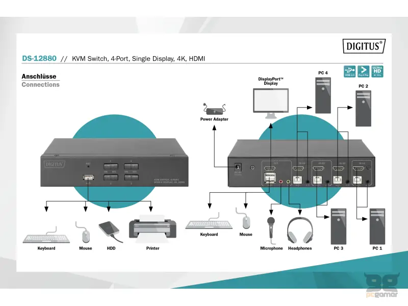 Digitus KVM switch 4 Port HDMI, 4K / 30 Hz (3840 x 2160p)
