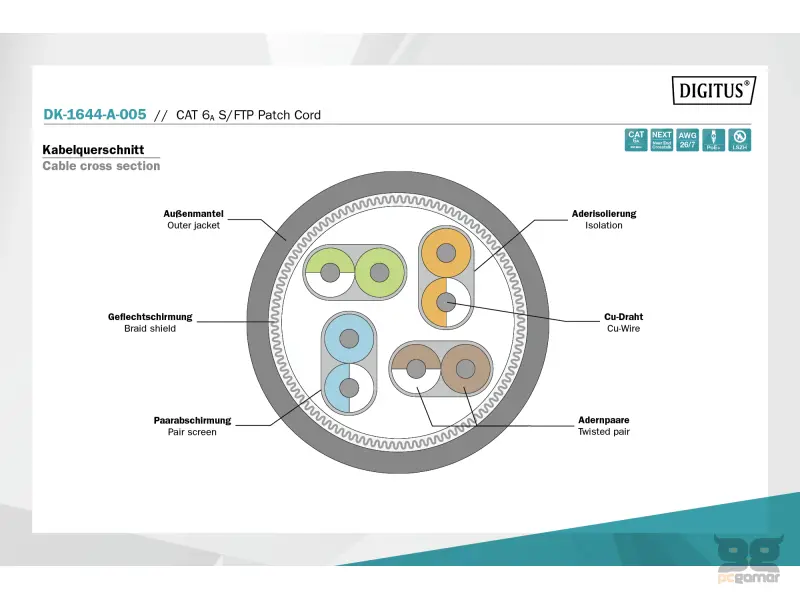 Digitus Kabl S-FTP patch CAT6A 0.5m sivi