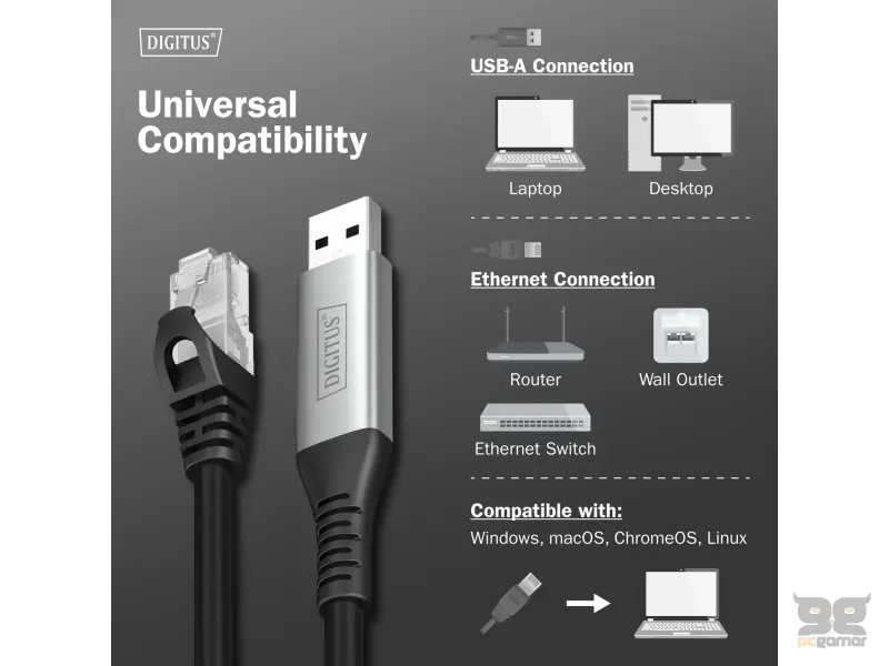 Digitus Kabl USB-A - RJ45 CAT6A S-FTP, 1Gbps, 2m