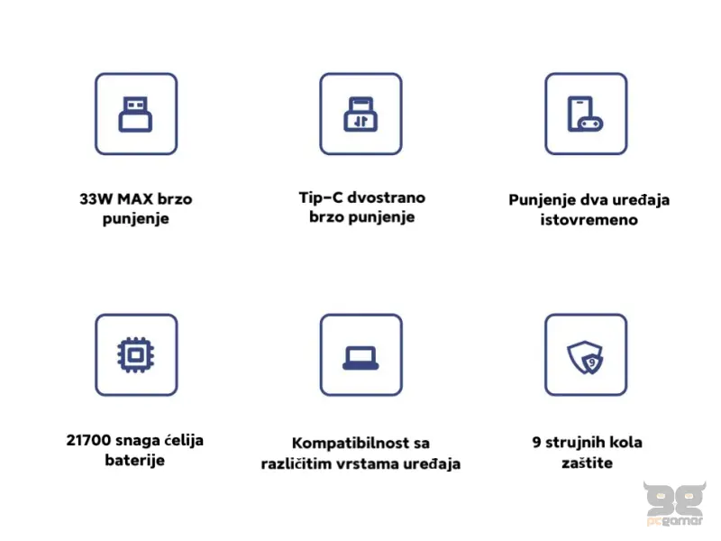 Xiaomi 33W Power Bank 10000 mAh Pocket Edition Pro (Ivory)