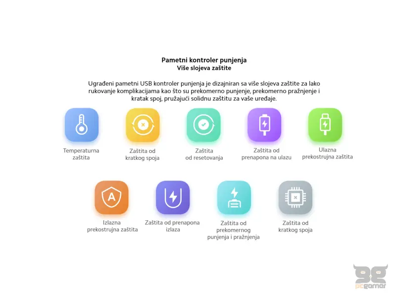 Xiaomi Power Bank 10000mAh 22.5W Lite GL