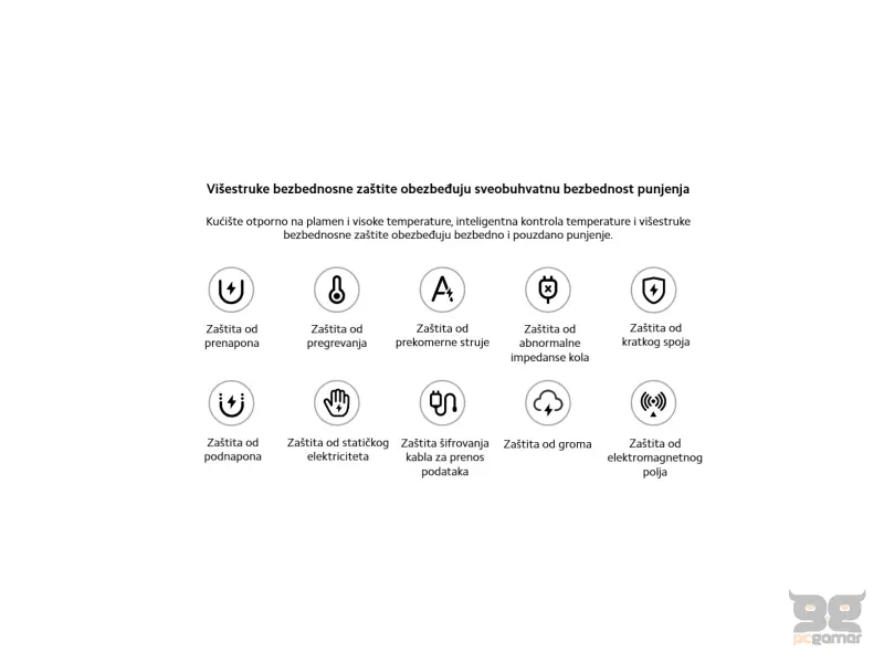 Xiaomi 90W HyperCharge Combo (Type-A)