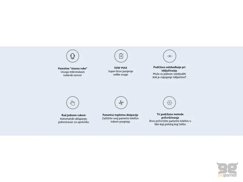 Xiaomi 50W Wireless Car Charger