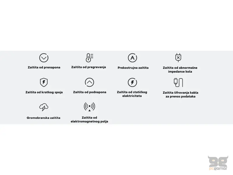 Xiaomi 67W HyperCharge Combo Type-A EU