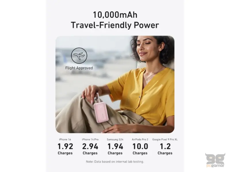 ANKER Zolo 20000mAh, 22.5W, sa ugrađenim USB-C kablom, Power Bank crni 