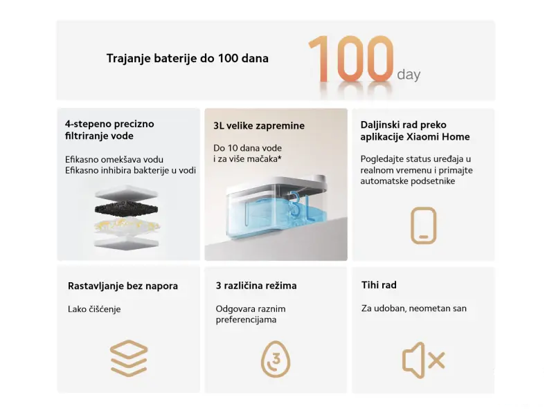 Xiaomi Smart Pet Fountain 2 EU