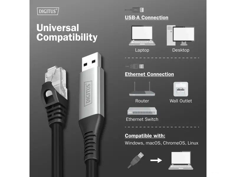Digitus Kabl USB-A - RJ45 CAT6A S-FTP, 1Gbps, 2m
