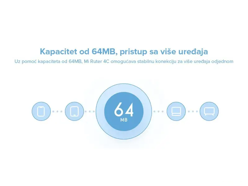 Mi Router 4C (White)