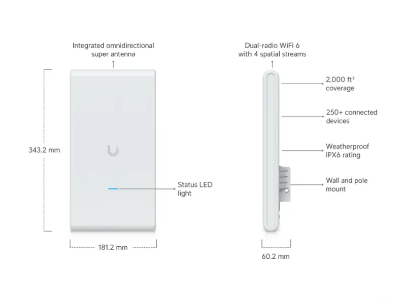 UBIQUITI U6 Mesh Pro Access Point 