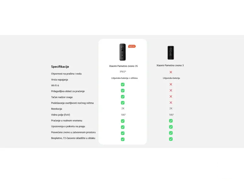 xiaomi smart doorbell 3s