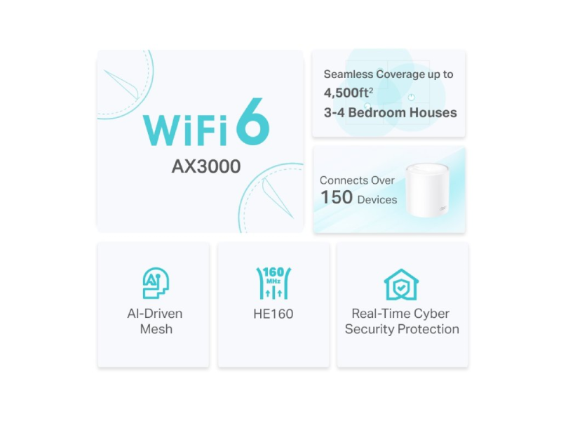 TP-LINK DECO X50(2-pack) AX3000 Whole Home Mesh WiFi 6 System, AI-Driven Mesh, up to 400 m2
