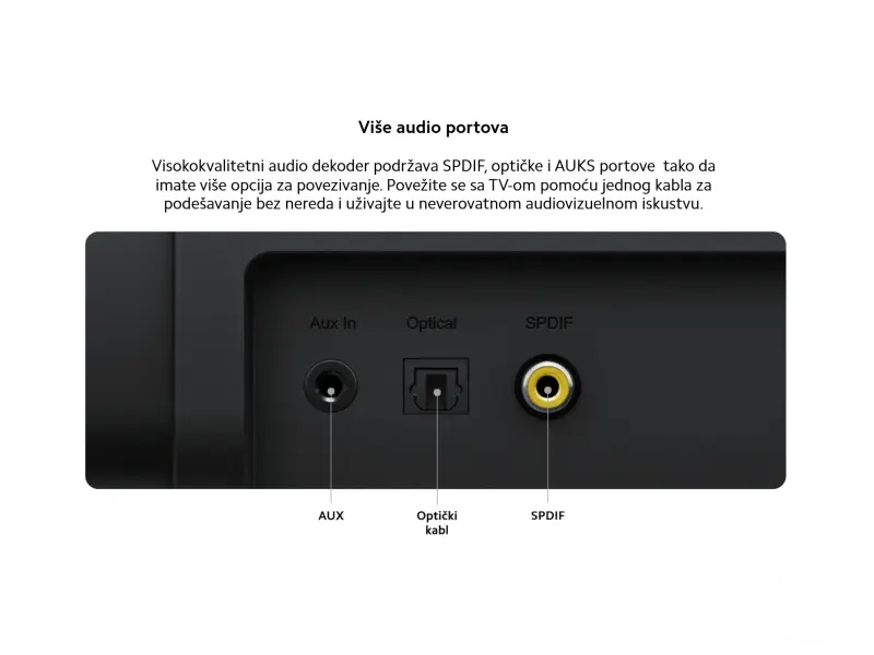 Xiaomi Soundbar 2.0 EU