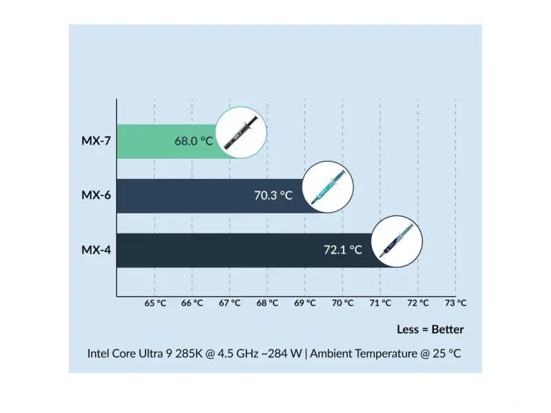 Arctic Cooling Termalna pasta MX-7 4g