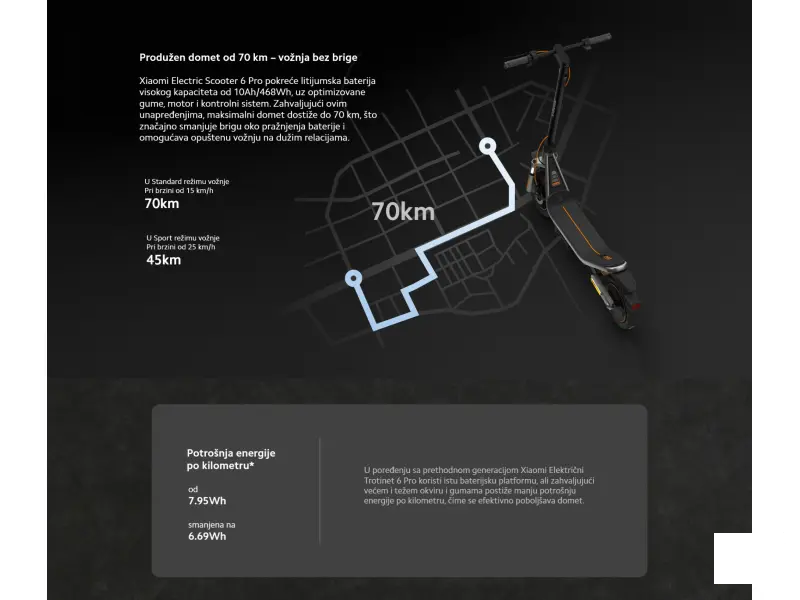 Xiaomi Electric Scooter 6 Pro GL