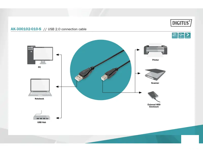 Digitus Kabl USB A - USB B M/M 1m USB 2.0 crni