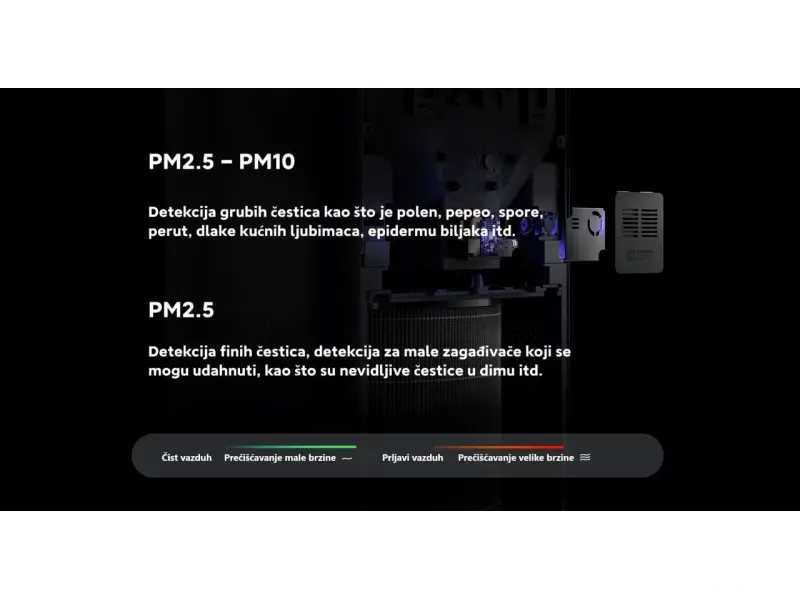 Xiaomi Smart Air Purifier 4 Pro