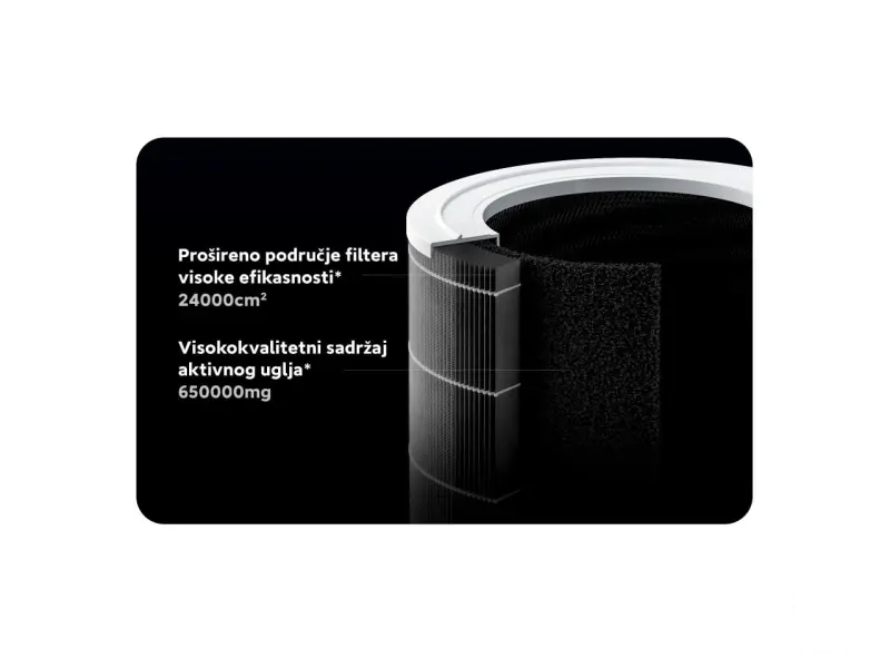 Xiaomi Smart Air Purifier 4 Pro