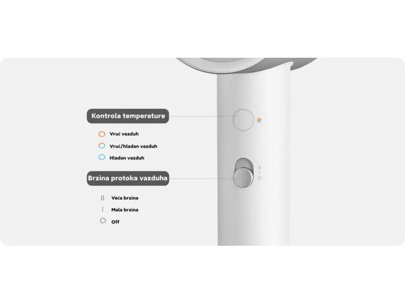 Xiaomi Water Ionic Hair Dryer H500 EU