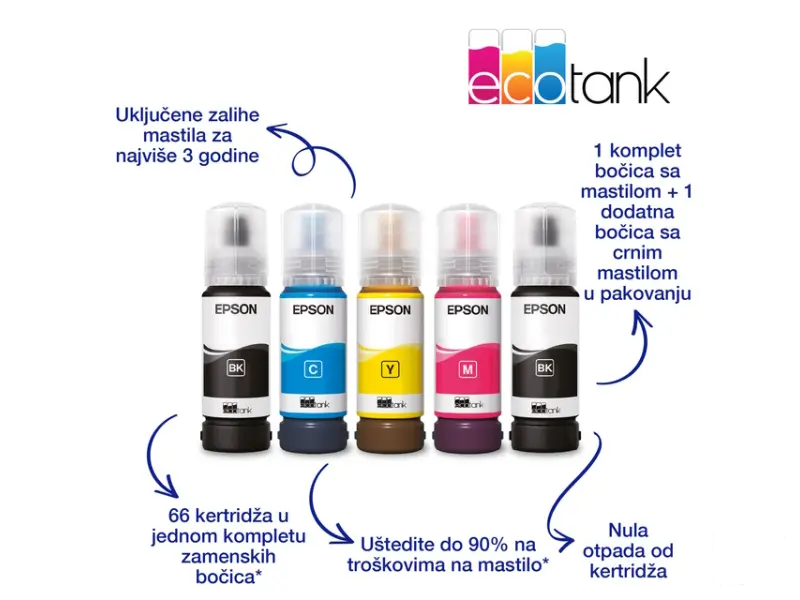EPSON L3230 EcoTank ITS multifunkcijski inkjet štampač 