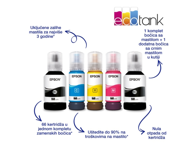 EPSON L6460 EcoTank ITS Wireless multifunkcijski inkjet štampač
