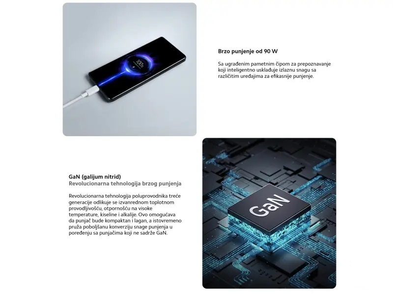 Xiaomi 90W HyperCharge Combo (Type-A)