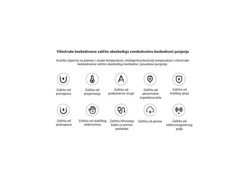 Xiaomi 90W HyperCharge Combo (Type-A)