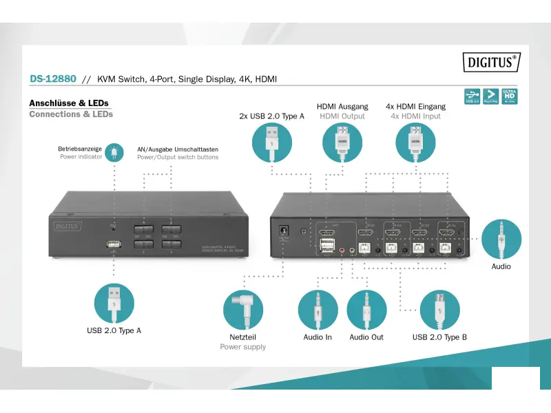 Digitus KVM switch 4 Port HDMI, 4K / 30 Hz (3840 x 2160p)
