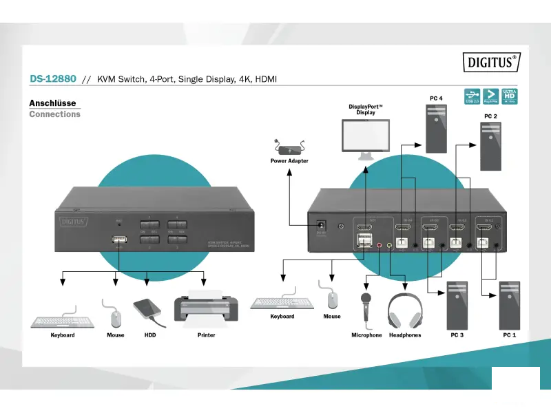 Digitus KVM switch 4 Port HDMI, 4K / 30 Hz (3840 x 2160p)