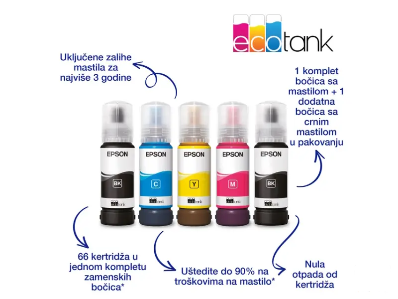 EPSON L3270 EcoTank ITS wireless multifunkcijski inkjet štampač 