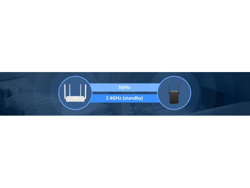 Mi WiFi Range Extender AC1200 EU