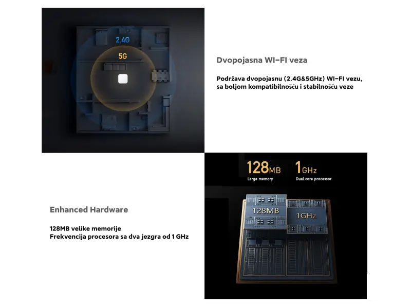Xiaomi Smart Home Hub 2