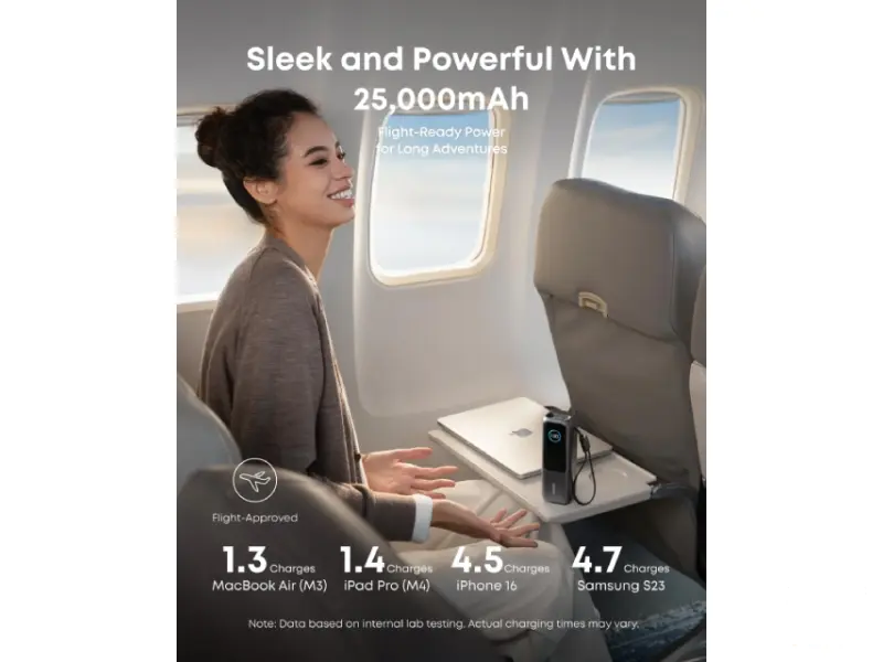 ANKER 25000mAh 165W