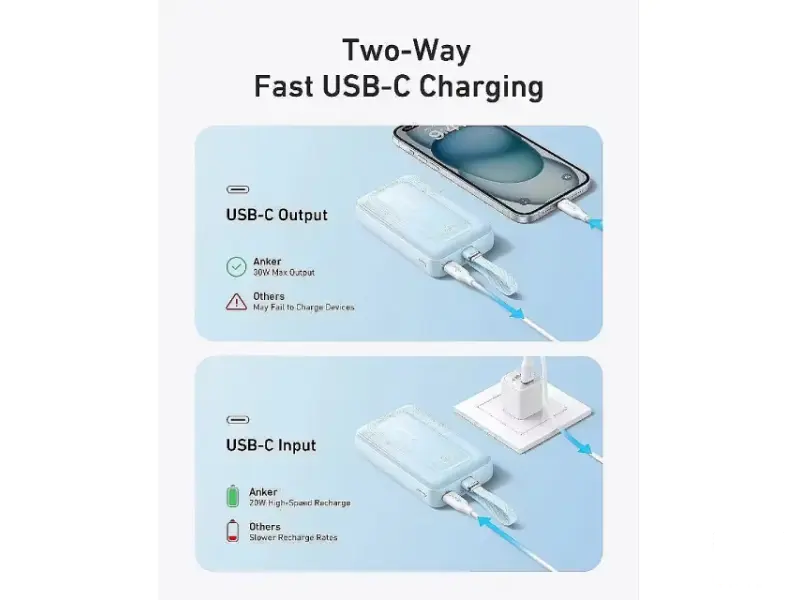 ANKER 20000mAh, 30W, sa ugrađenim USB-C kablom, Power Bank beli 