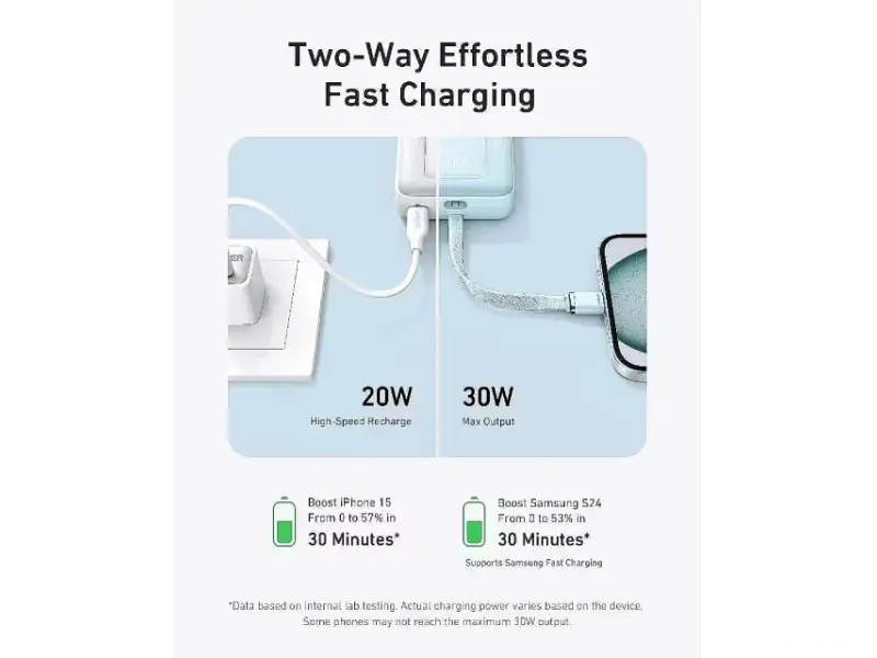 ANKER 20000mAh, 30W, sa ugrađenim USB-C kablom, Power Bank beli 