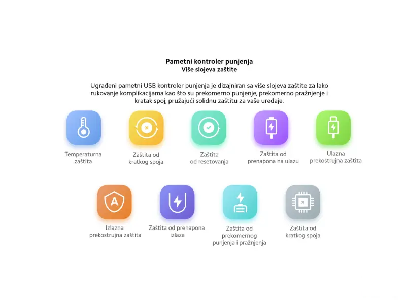 Xiaomi Power Bank 10000mAh 22.5W Lite GL