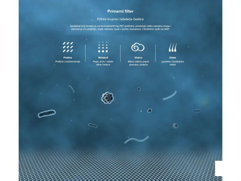 MI Air Purifier Hepa Filter