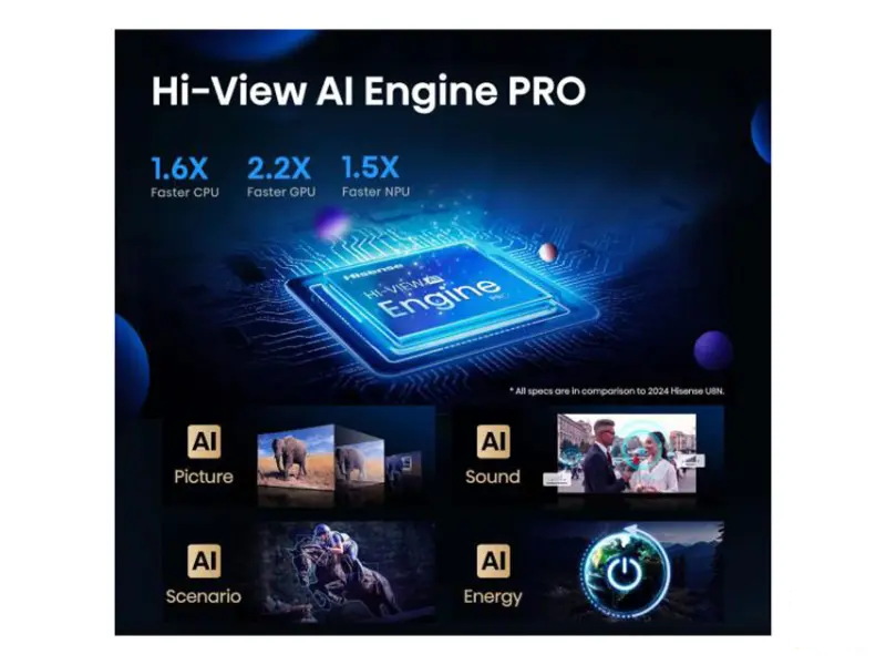 HISENSE 65 inča 65U7Q PRO ULED Mini-LED 4K UHD Smart TV 