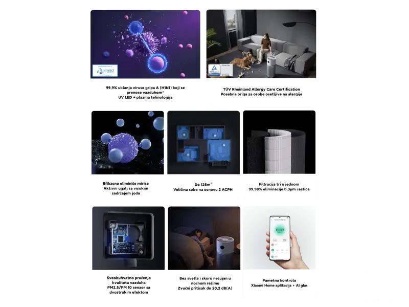 Xiaomi Smart Air Purifier Elite EU