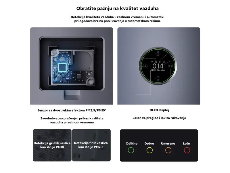 Xiaomi Smart Air Purifier Elite EU