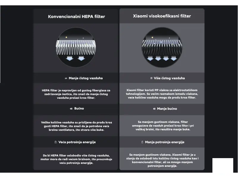Xiaomi Smart Air Purifier Elite EU