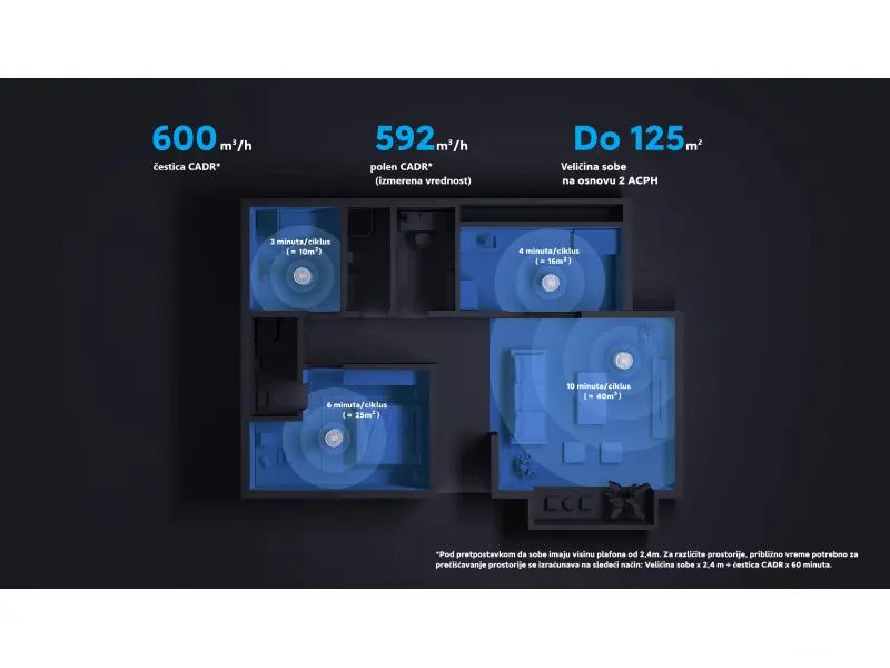 Xiaomi Smart Air Purifier Elite EU